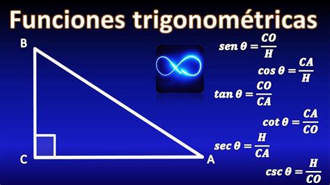 03. Trigonometría: Funciones trigonométricas en un ...