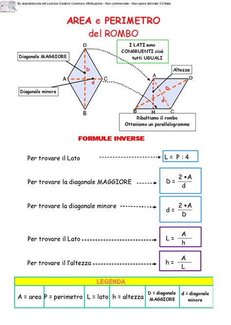 06. Area e Perimetro del rombo 2 | Matematica scuola media ...