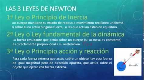 09. Las tres leyes de Newton   FQ 2º ESO   YouTube