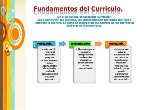 1.1. Fuentes y Fundamentos del Currículo