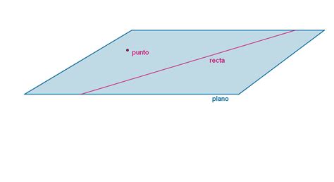1.1. Punto, recta y plano en geometría | Geometría de 1º ...