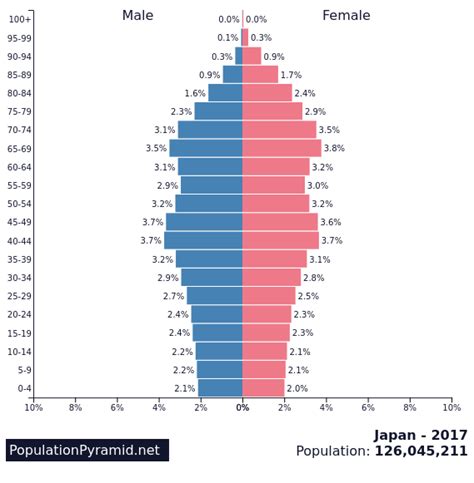 1.2.1 Population change and Iceland   geographyalltheway.com