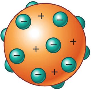 1 C EQUIPO#1: modelo atómico de John Daltón