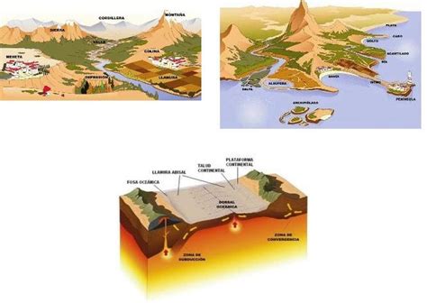 1. EL RELIEVE TERRESTRE: LA LITOSFERA   eraselahistoria2