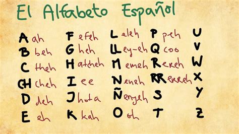 1 Introdution to the Spanish Alphabet   YouTube