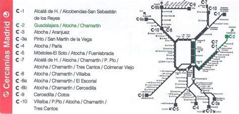 1.  La red de Cercanías de Madrid y el corredor del Henares | Una vez ...