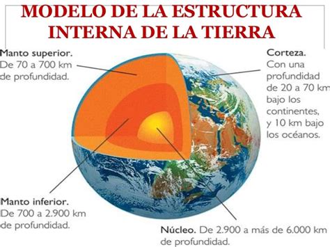 1. modelo de la estructura interna de la tierra