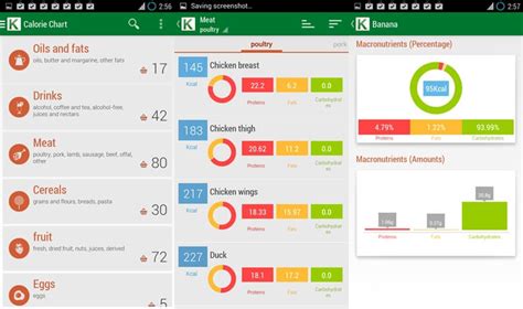 10 Best Calorie Counter App for Android to Trim the Fat