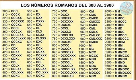 10 CANTIDADES EN NUMEROS ROMANOS QUE SUPEREN EL NUMERO 100 5 CANTIDADES ...