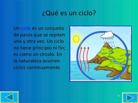 10+ Dibujo Y Explicacion Del Ciclo Del Agua | Ayayhome