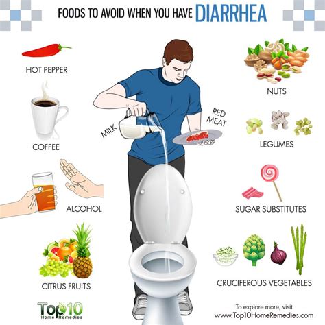 10 Foods to Avoid When You Have Diarrhea | Top 10 Home ...