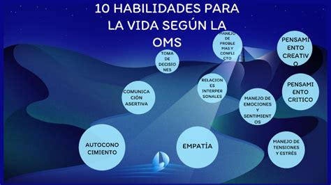 10 habilidades para la vida según la OMS by Rolando Manuel Medina