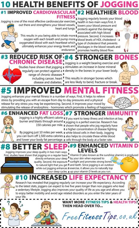 10 Health Benefits Of Jogging | Cardiovascular Health ...