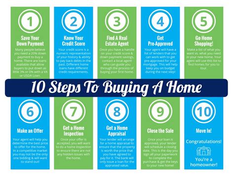 10 Home Buying Tips   Naples Golf Homes | Naples Golf Guy