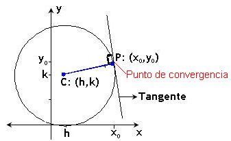 10 MATEMÁTICAS: 5 Lección: Determinación de la ecuación de una recta ...