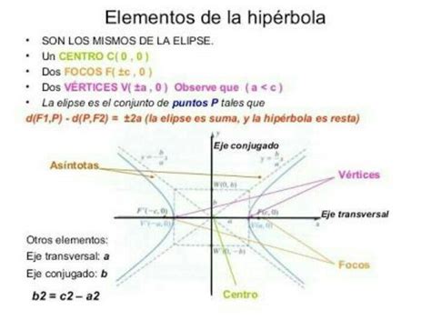 10 mejores imágenes de Aplicaciones de las conicas en Pinterest | El ...