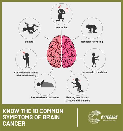 10 Most Common Brain Tumor Symptoms: Signs of Brain Cancer