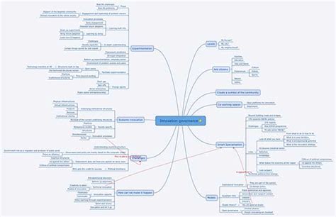 10 Online Mind Mapping Tools for Designers