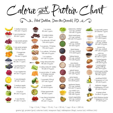 10 Proven and Easy Ways to Help Cut Calorie Intake | Page ...