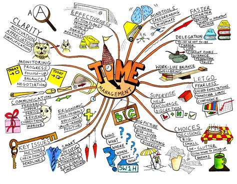 10 Really Cool Mind Mapping Examples | MindMaps Unleashed
