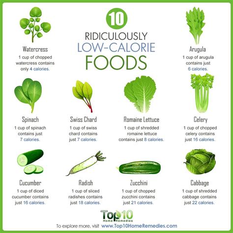 10 Ridiculously Low Calorie Foods | Top 10 Home Remedies