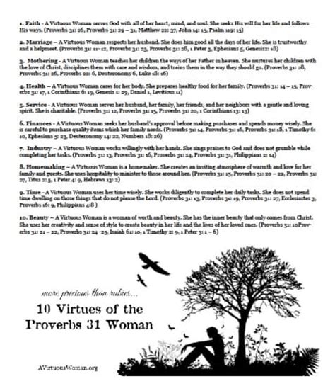 10 Virtues of the Proverbs 31 Woman – Printable | A ...