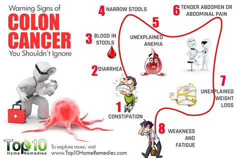 10 Warning Signs of Colon Cancer You Shouldn’t Ignore ...
