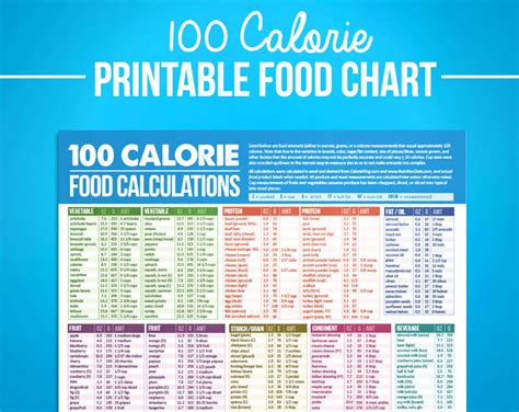 100 Calorie Diet Pdf   cloudsnews