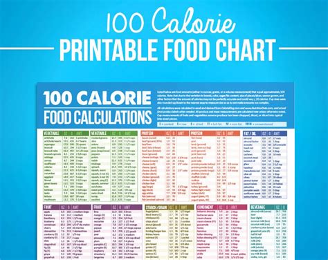 100 Calorie Digital Food Calcuations Chart For Nutrition ...