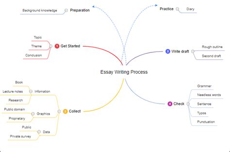 100+ Free Online Blank Mind Map Templates to Download