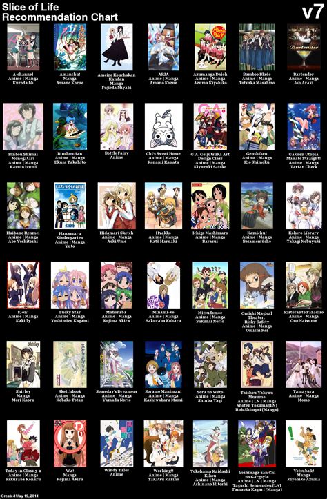 1000+ images about /a/ Anime Recommendations on Pinterest ...