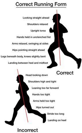 1000+ images about Proper Running Form on Pinterest