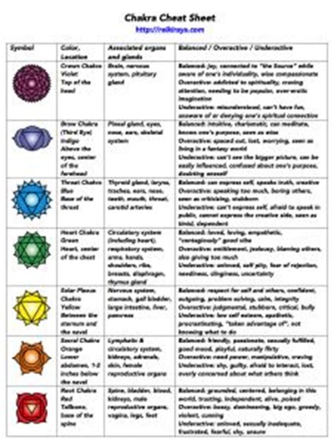 1000+ images about Reiki and Chakras on Pinterest ...