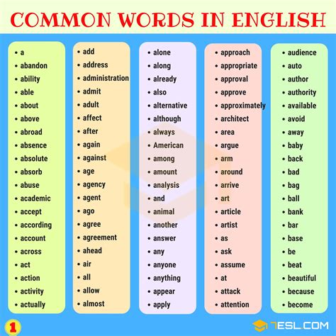 1000+ Most Common Words in English from A Z • 7ESL | English vocabulary ...