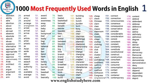 1000 Most Frequently Used Words in English   English Study Here