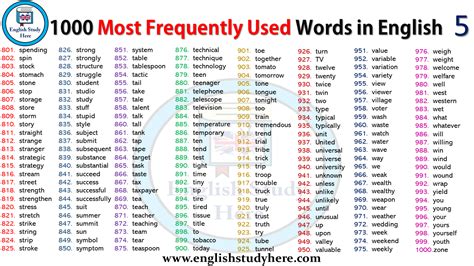 1000 Most Frequently Used Words in English   English Study Here