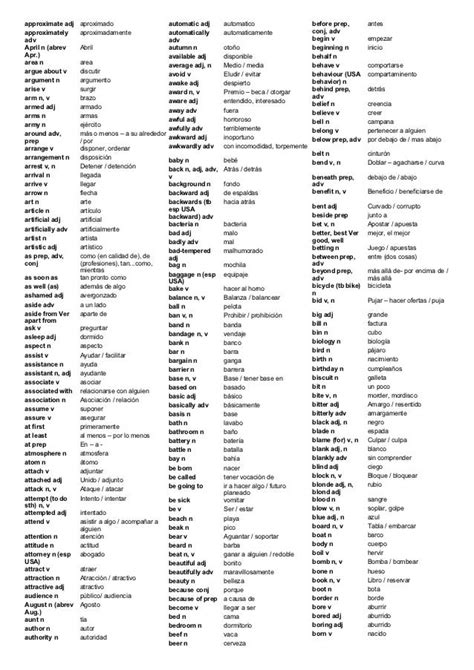 1000 Palabras Basicas En Ingles Pdf Editor :: gogofree