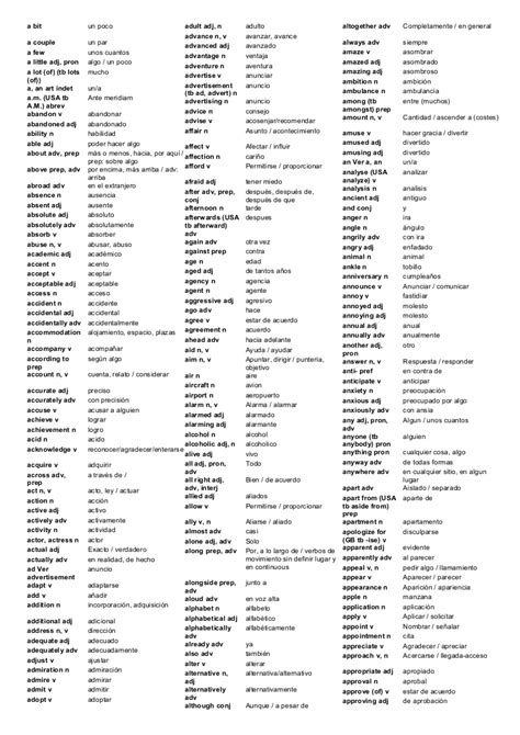 1000 Palabras Basicas En Ingles Pdf To Word   portfoliotable