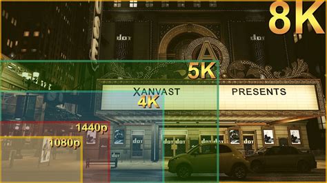 1080p vs 1440p vs 4K vs 5K vs 8K Resolutions Visual ...