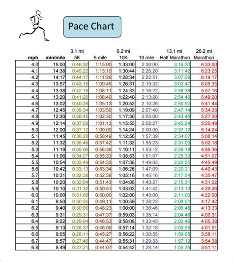 10k Race Time Chart   SEONegativo.com