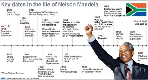 11 February 1990: The day Nelson Mandela was released from ...