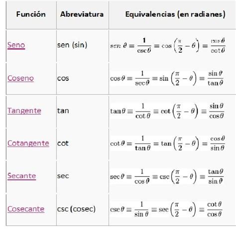 11mo Funciones Trigonométricas – My Coach Of Math