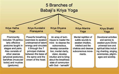 12 best Kriya Yoga images on Pinterest | Spirituality ...