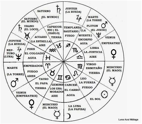 12 casas astrológicas   Google Search | Astrologia, Astrologia signos ...