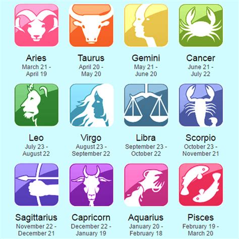 12 Horoscope Zodiac Signs Dates Infomation