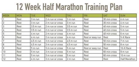 12 Week Half Marathon Training Schedule – Bouncing Back…to ...