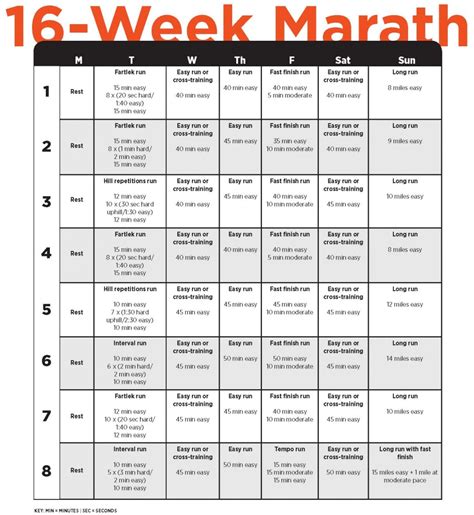 12 Week Marathon Training Schedule | Examples and Forms