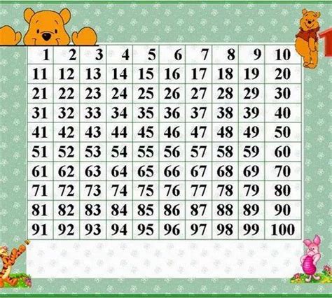 120 best Tablas y Series Numéricas 0 100. Matemáticas Numeración ...