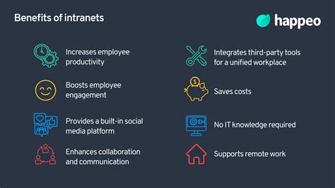 13 Advantages and Disadvantages of Intranets in 2023