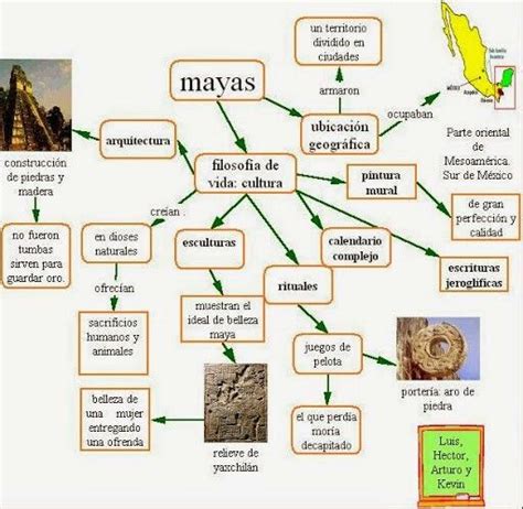 14+ Mapa Conceptual De Los Mayas Incas Y Aztecas The Latest   Gacion